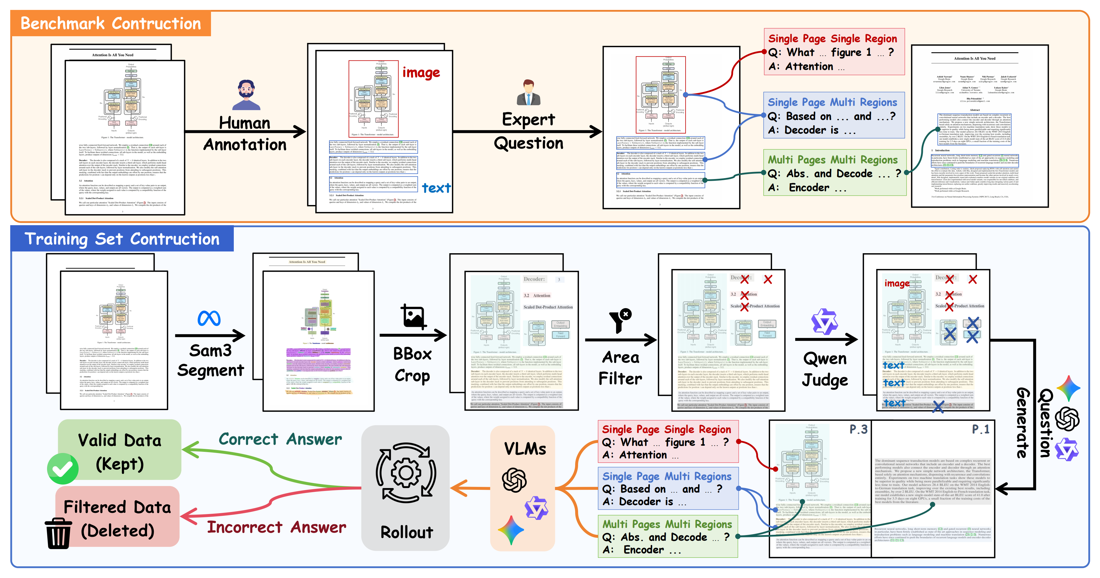 SciEGQA construction pipeline