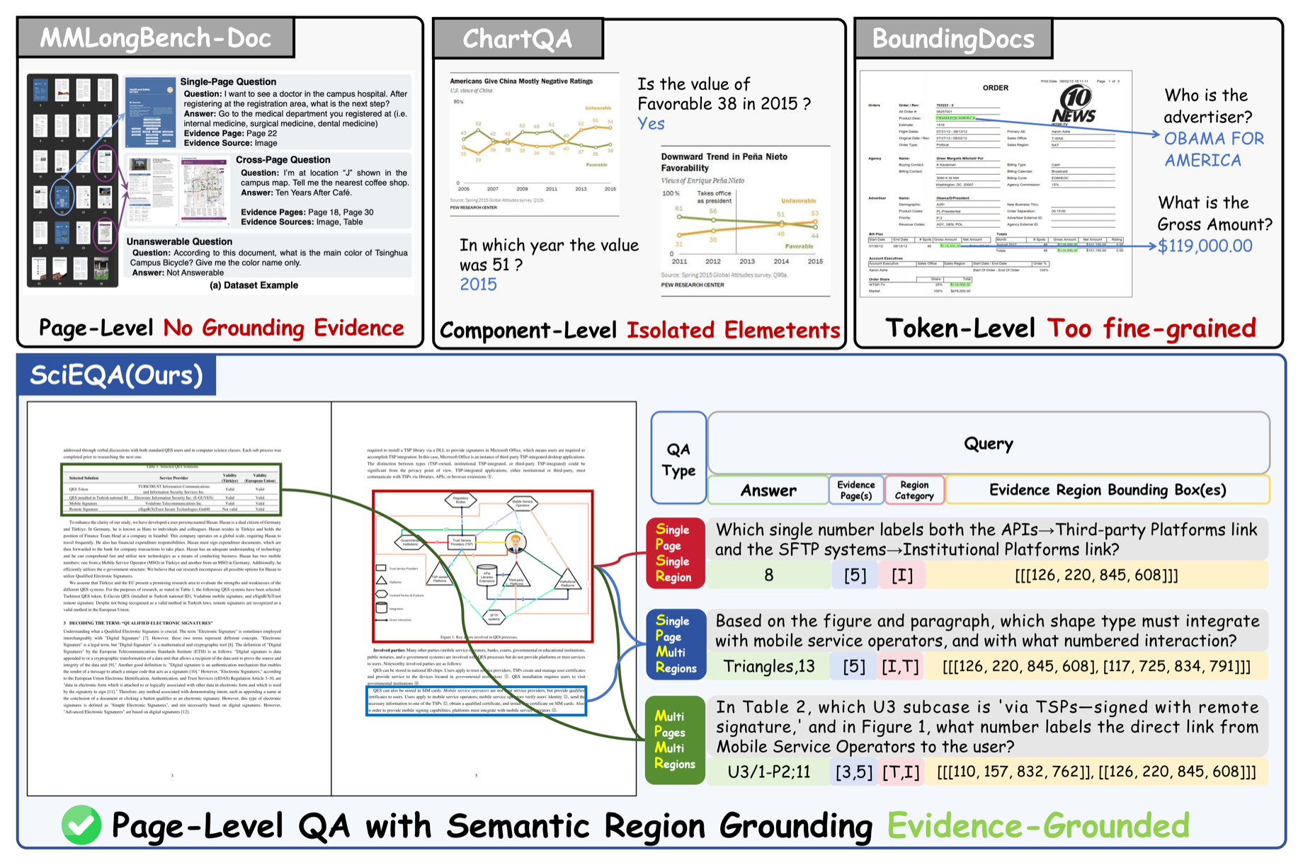 Comparison with other DocVQA datasets