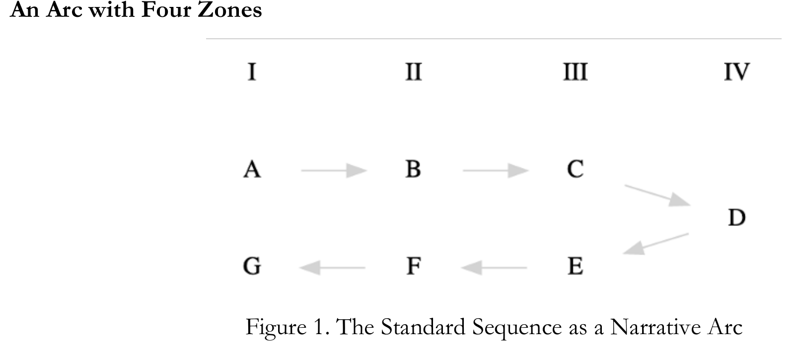 Cropped evidence region input example