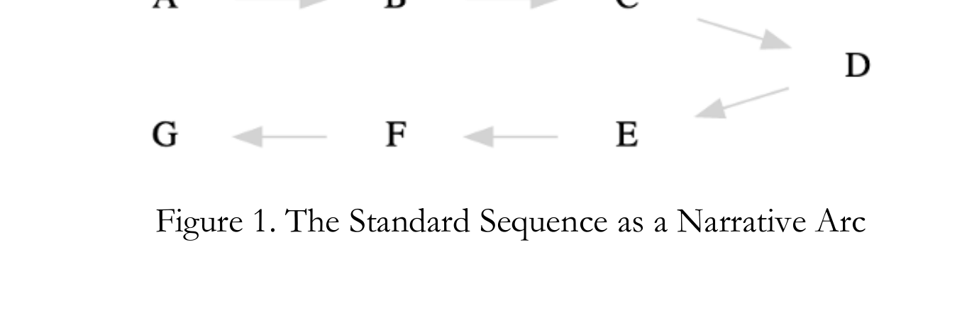Answering from predicted crop regions